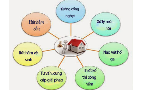 Hút hầm cầu tại Cụm CN Chế biến gỗ Khánh Bình